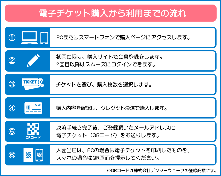 電子チケットご購入からご利用までの流れ