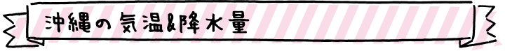 沖縄の気温＆降水量